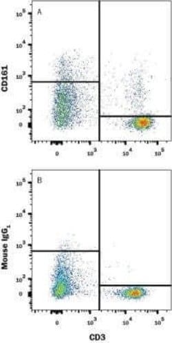 CD161 Antibody (10/78) - Azide and BSA Free, Novus Biologicals 0.1 mg;